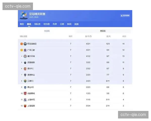 意甲球队欧冠表现低迷,与中超球队亚冠态度引比较 意甲球队欧冠表现低迷,与中超球队亚冠态度引比较