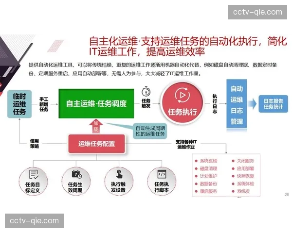 数字化运营平台不仅强化数据治理，更在当前阶段驱动协作逻辑的智能化转型